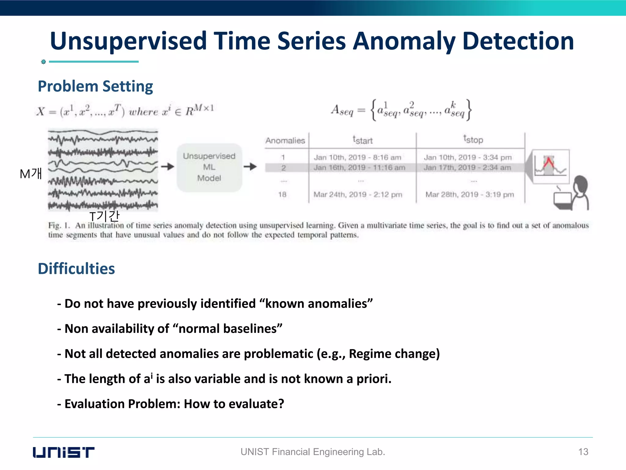 Unsupervised Time Series Anomaly Detection
UNIST Financial Engineering Lab. 13
M개
T기간
Problem Setting
Difficulties
- Do not have previously identified “known anomalies”
- Non availability of “normal baselines”
- Not all detected anomalies are problematic (e.g., Regime change)
- The length of ai is also variable and is not known a priori.
- Evaluation Problem: How to evaluate?
 