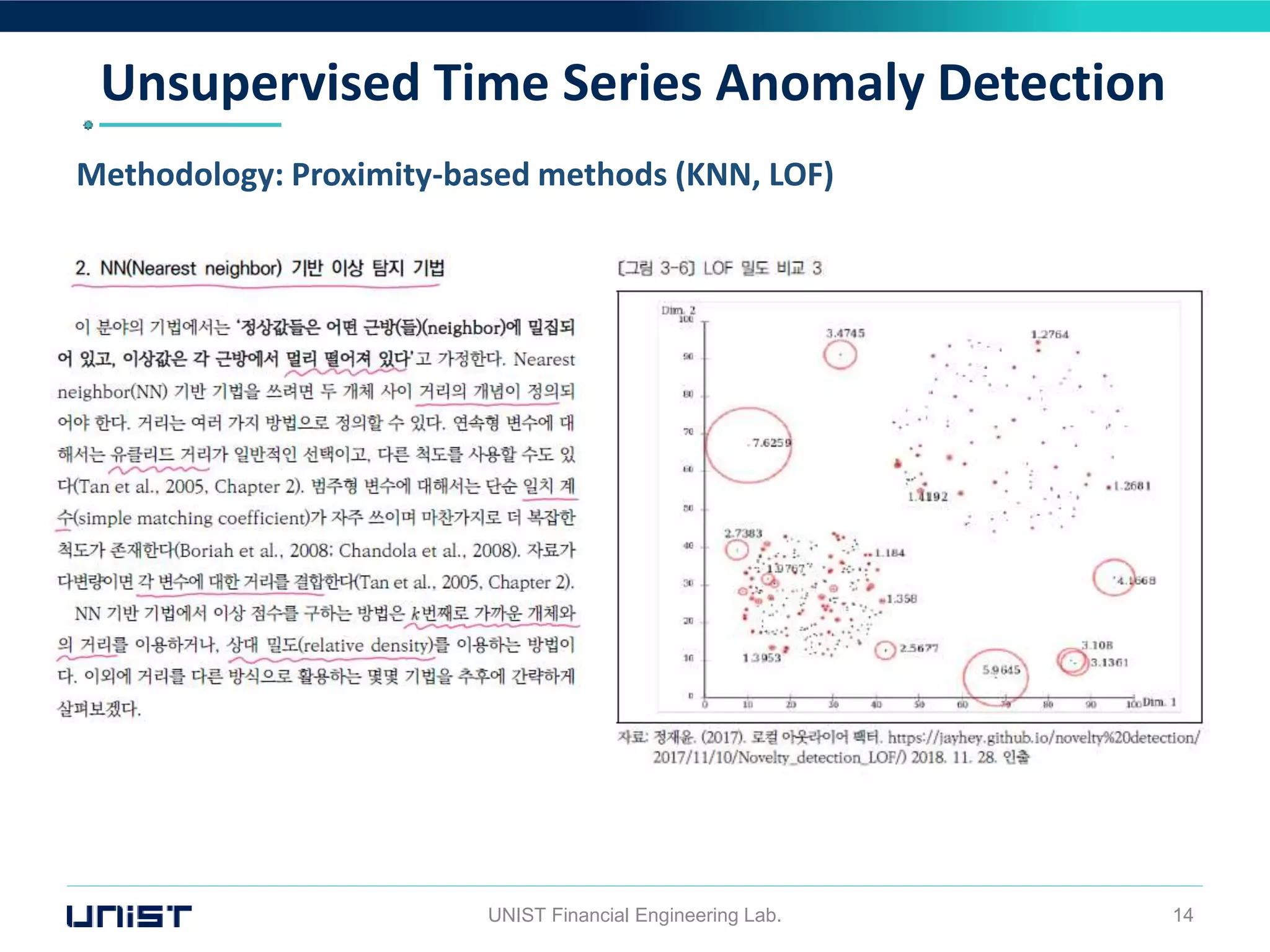 Unsupervised Time Series Anomaly Detection
UNIST Financial Engineering Lab. 14
Methodology: Proximity-based methods (KNN, LOF)
 