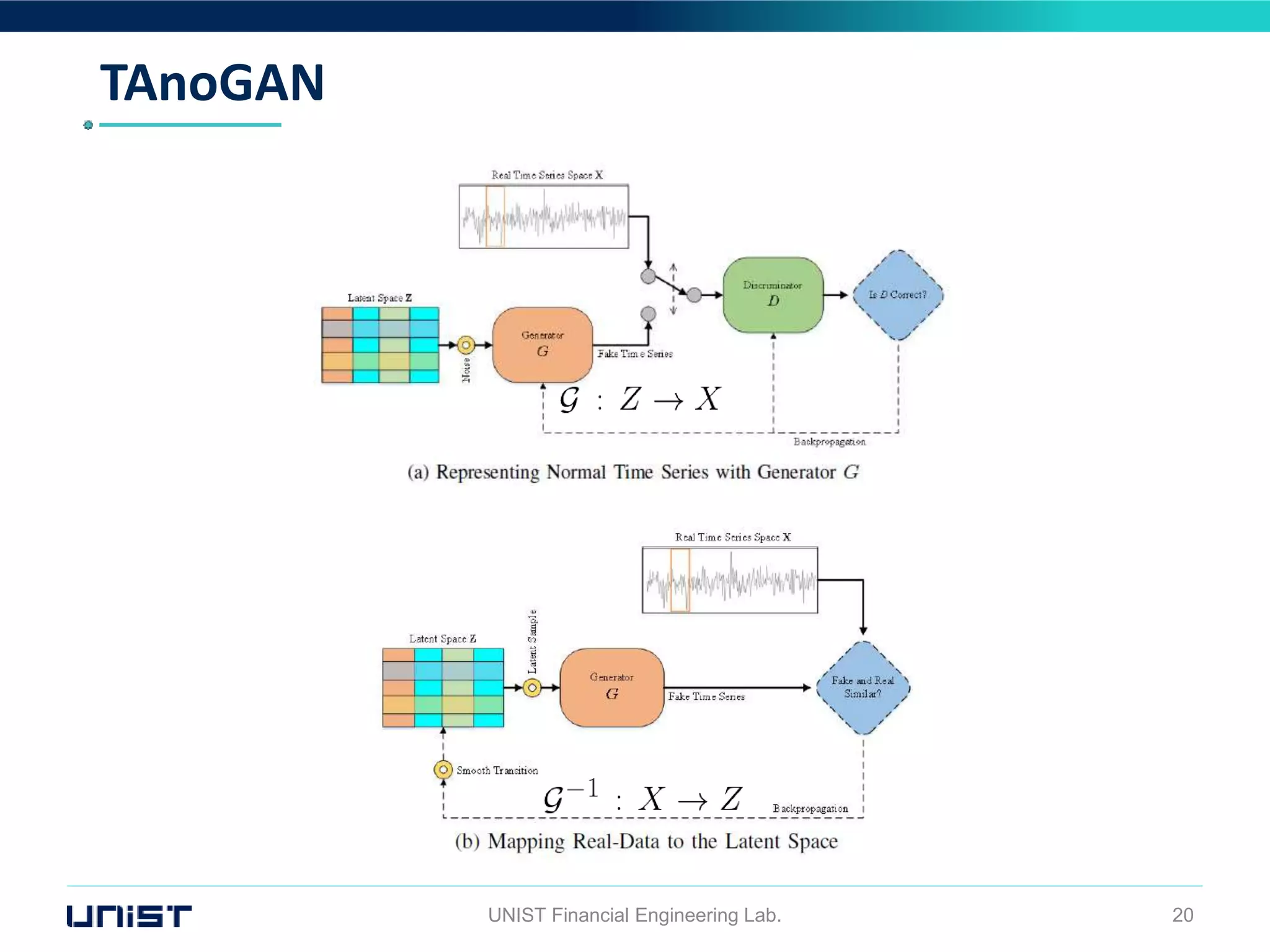 TAnoGAN
UNIST Financial Engineering Lab. 20
 