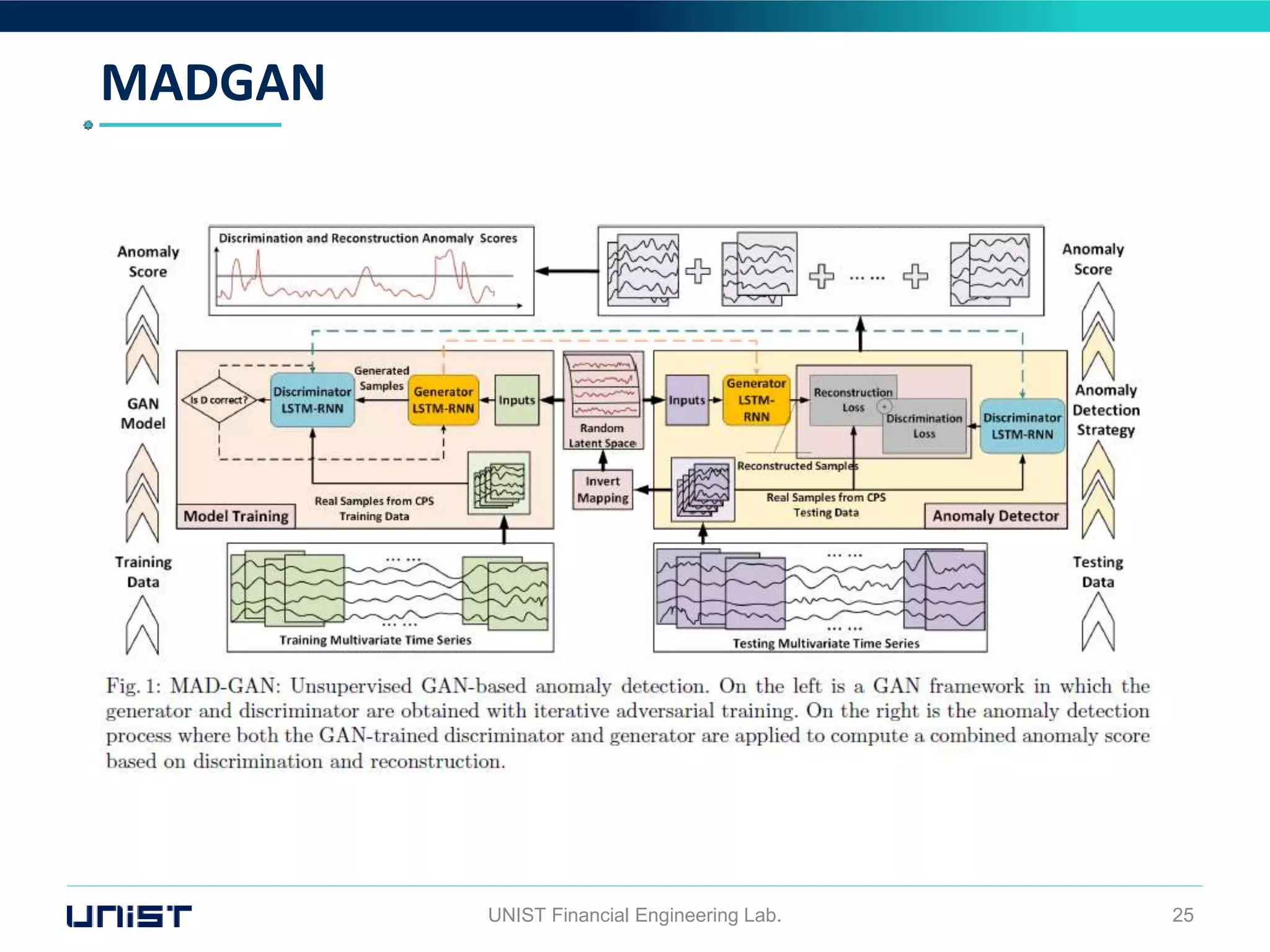 MADGAN
UNIST Financial Engineering Lab. 25
 