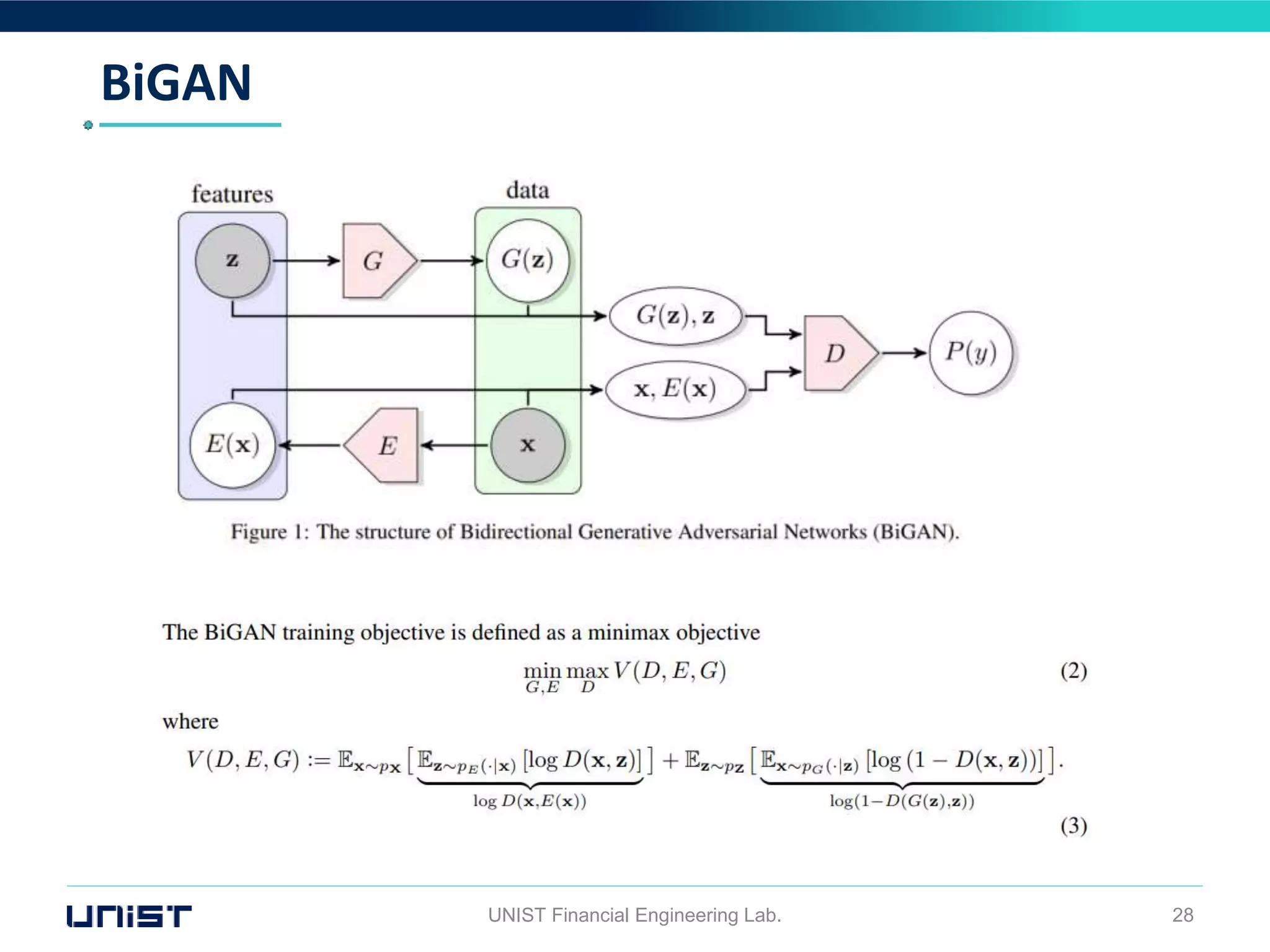 BiGAN
UNIST Financial Engineering Lab. 28
 