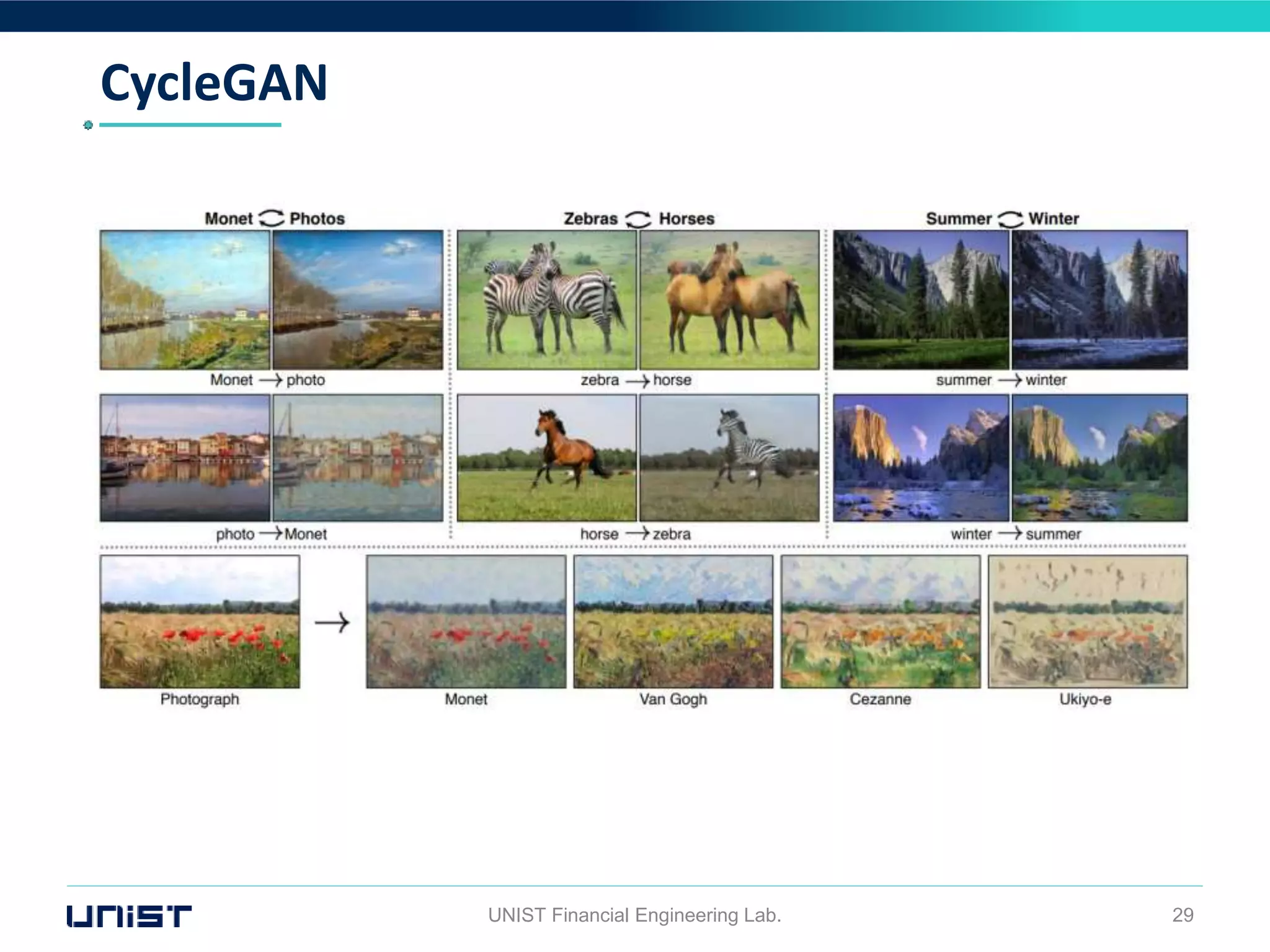 CycleGAN
UNIST Financial Engineering Lab. 29
 