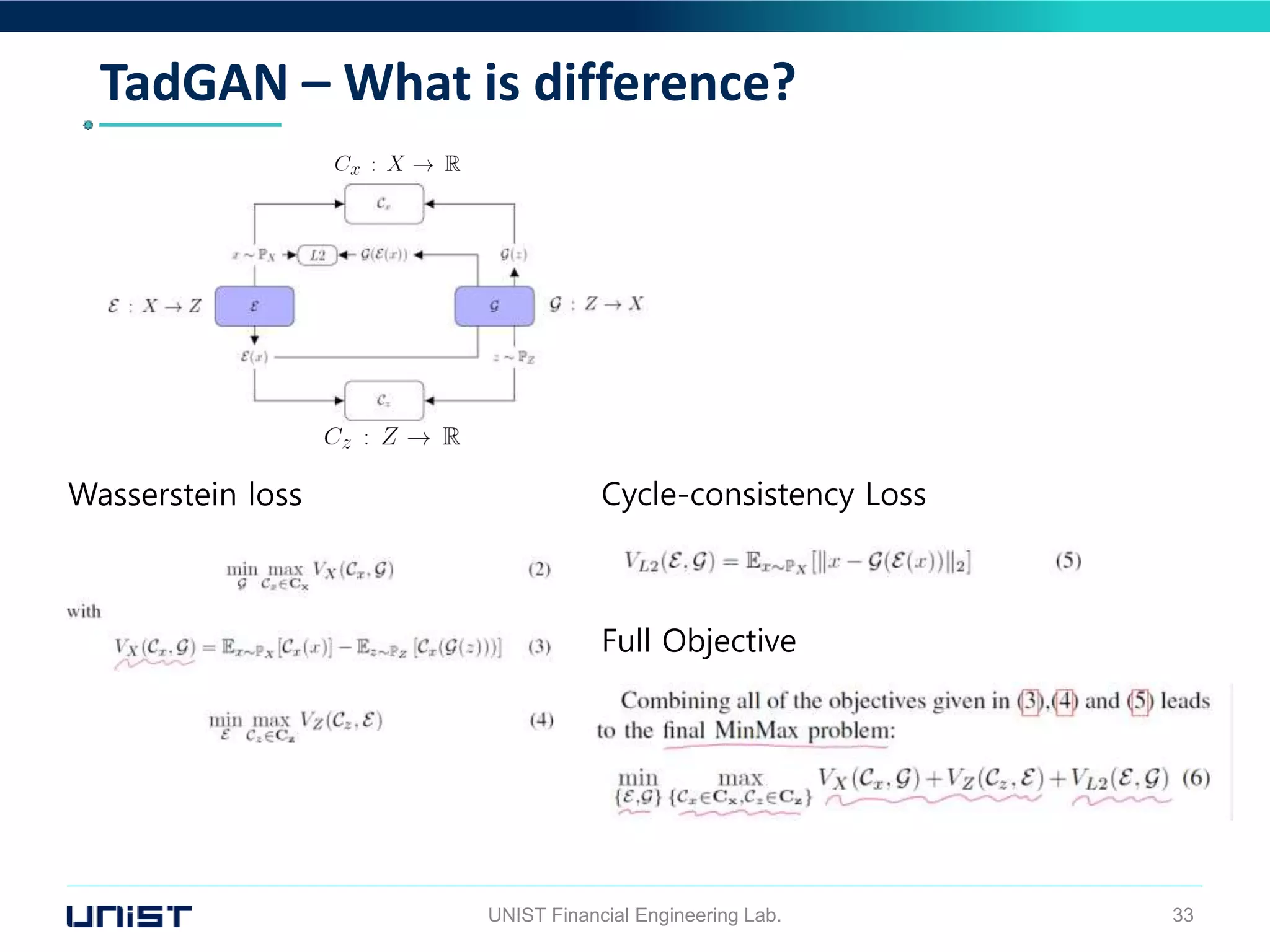 TadGAN – What is difference?
UNIST Financial Engineering Lab. 33
Cycle-consistency Loss
Wasserstein loss
Full Objective
 