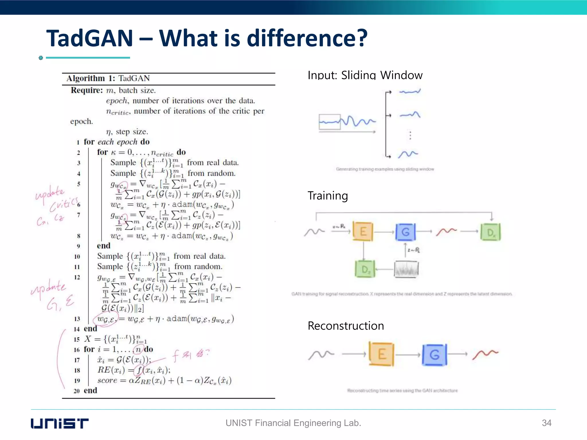 TadGAN – What is difference?
UNIST Financial Engineering Lab. 34
Input: Sliding Window
Training
Reconstruction
 