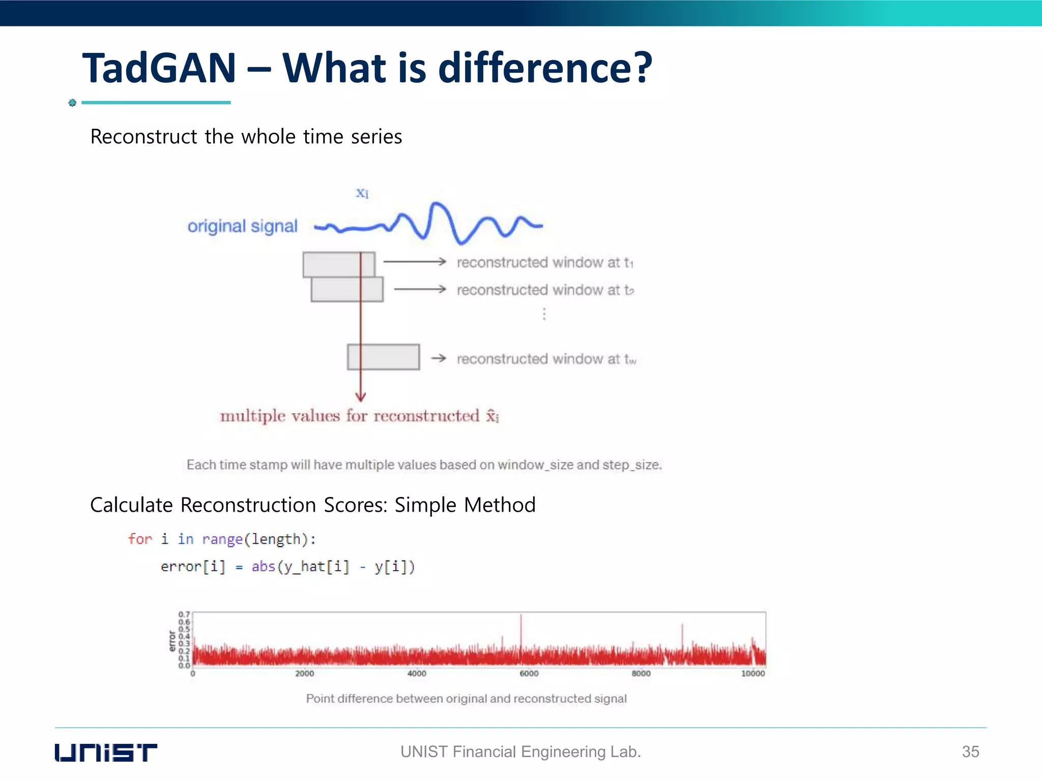 TadGAN – What is difference?
UNIST Financial Engineering Lab. 35
Reconstruct the whole time series
Calculate Reconstruction Scores: Simple Method
 