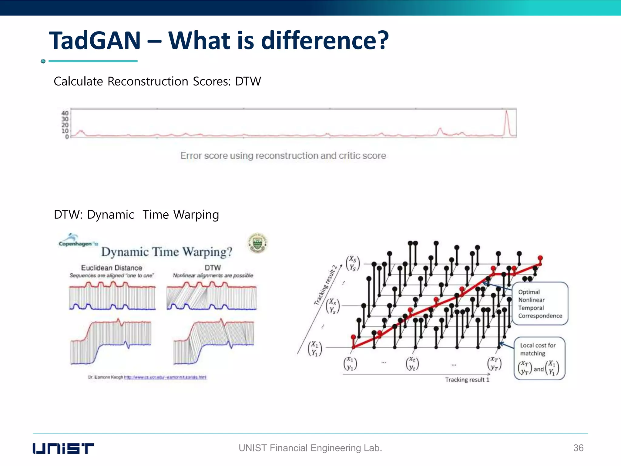 TadGAN – What is difference?
UNIST Financial Engineering Lab. 36
Calculate Reconstruction Scores: DTW
DTW: Dynamic Time Warping
 