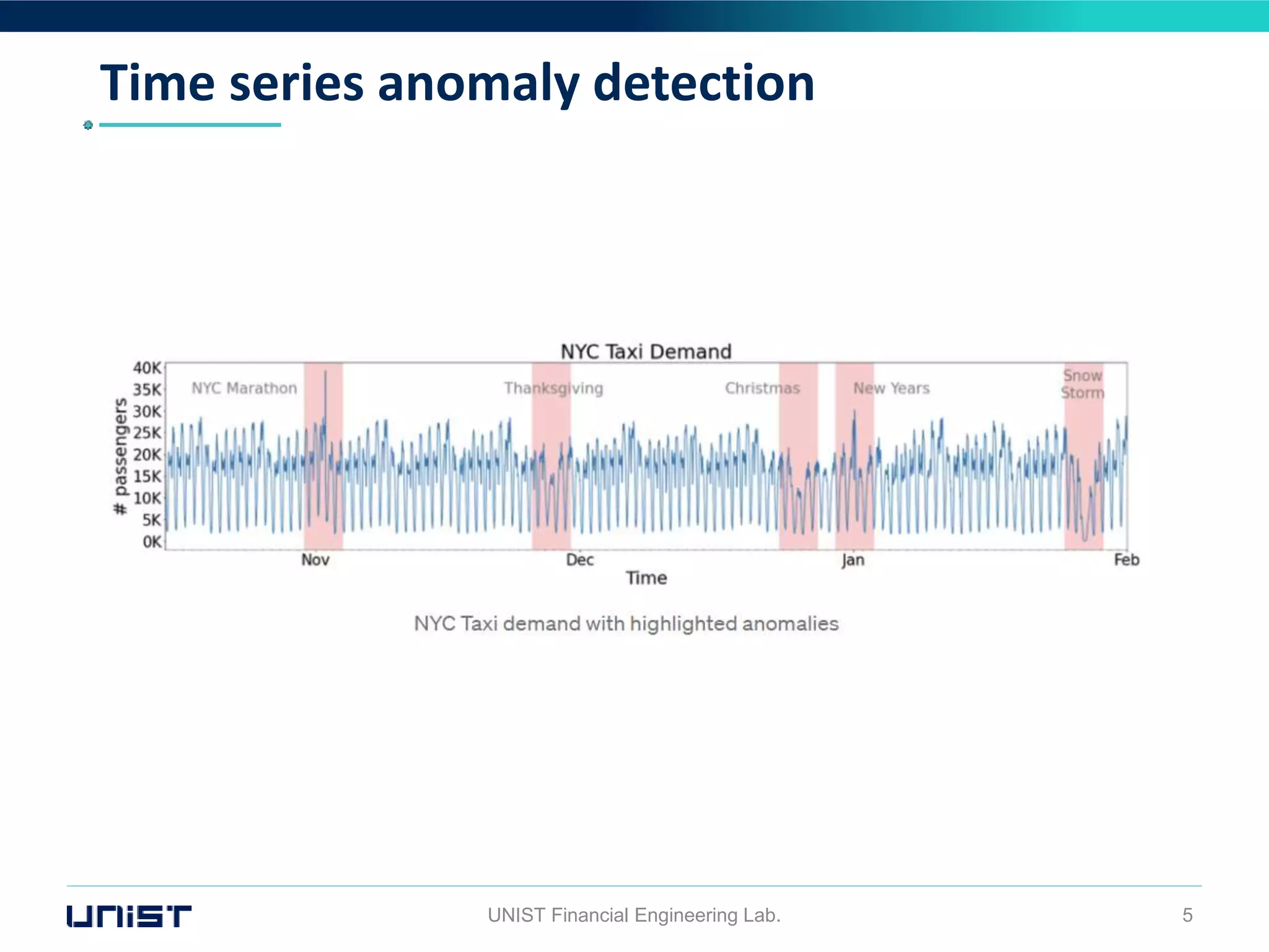 Time series anomaly detection
UNIST Financial Engineering Lab. 5
 