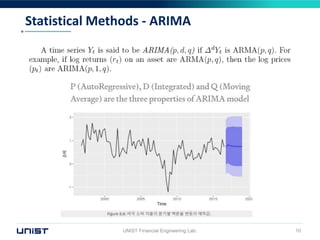 Statistical Methods - ARIMA
UNIST Financial Engineering Lab. 10
 
