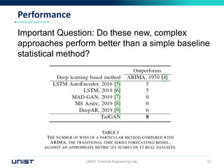 Performance
UNIST Financial Engineering Lab. 12
Important Question: Do these new, complex
approaches perform better than a simple baseline
statistical method?
 
