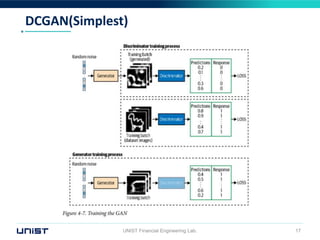 DCGAN(Simplest)
UNIST Financial Engineering Lab. 17
 
