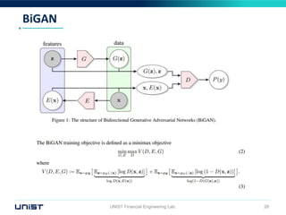 BiGAN
UNIST Financial Engineering Lab. 28
 
