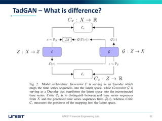 TadGAN – What is difference?
UNIST Financial Engineering Lab. 32
 