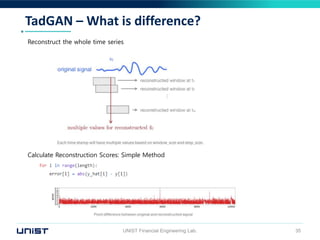 TadGAN – What is difference?
UNIST Financial Engineering Lab. 35
Reconstruct the whole time series
Calculate Reconstruction Scores: Simple Method
 
