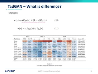 TadGAN – What is difference?
UNIST Financial Engineering Lab. 38
Total score
 