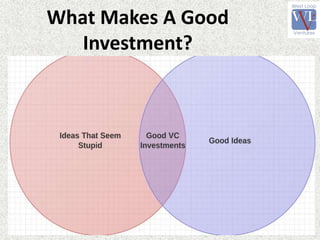 What Makes A Good
Investment?
 