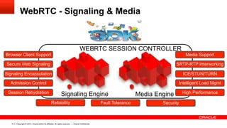 Copyright © 2013, Oracle and/or its affiliates. All rights reserved. Oracle Confidential10
WebRTC - Signaling & Media
Signaling Engine Media Engine
WEBRTC SESSION CONTROLLER
Browser Client Support
Secure Web Signaling
Signaling Encapsulation
Admission Control
Session Rehydration
Reliability Fault Tolerance Security
Media Support
SRTP-RTP Interworking
ICE/STUN/TURN
Intelligent Load Mgmt
High Performance
 