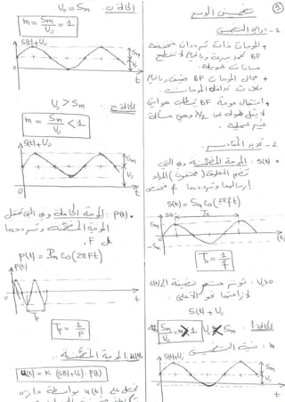 modulation d'amplitude (cours en arabe)
