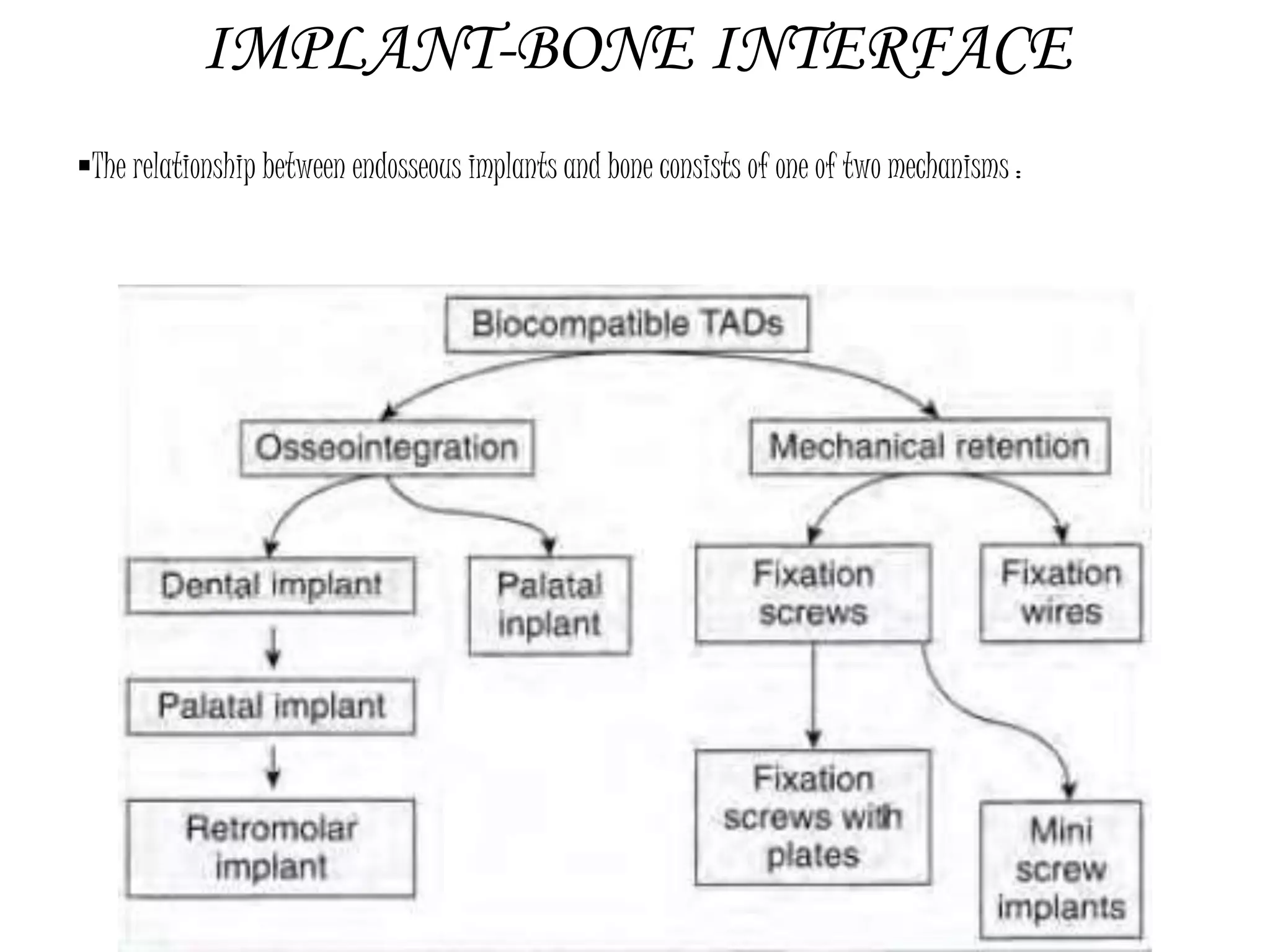 Temporary anchorage devices in orthodontics | PPTX