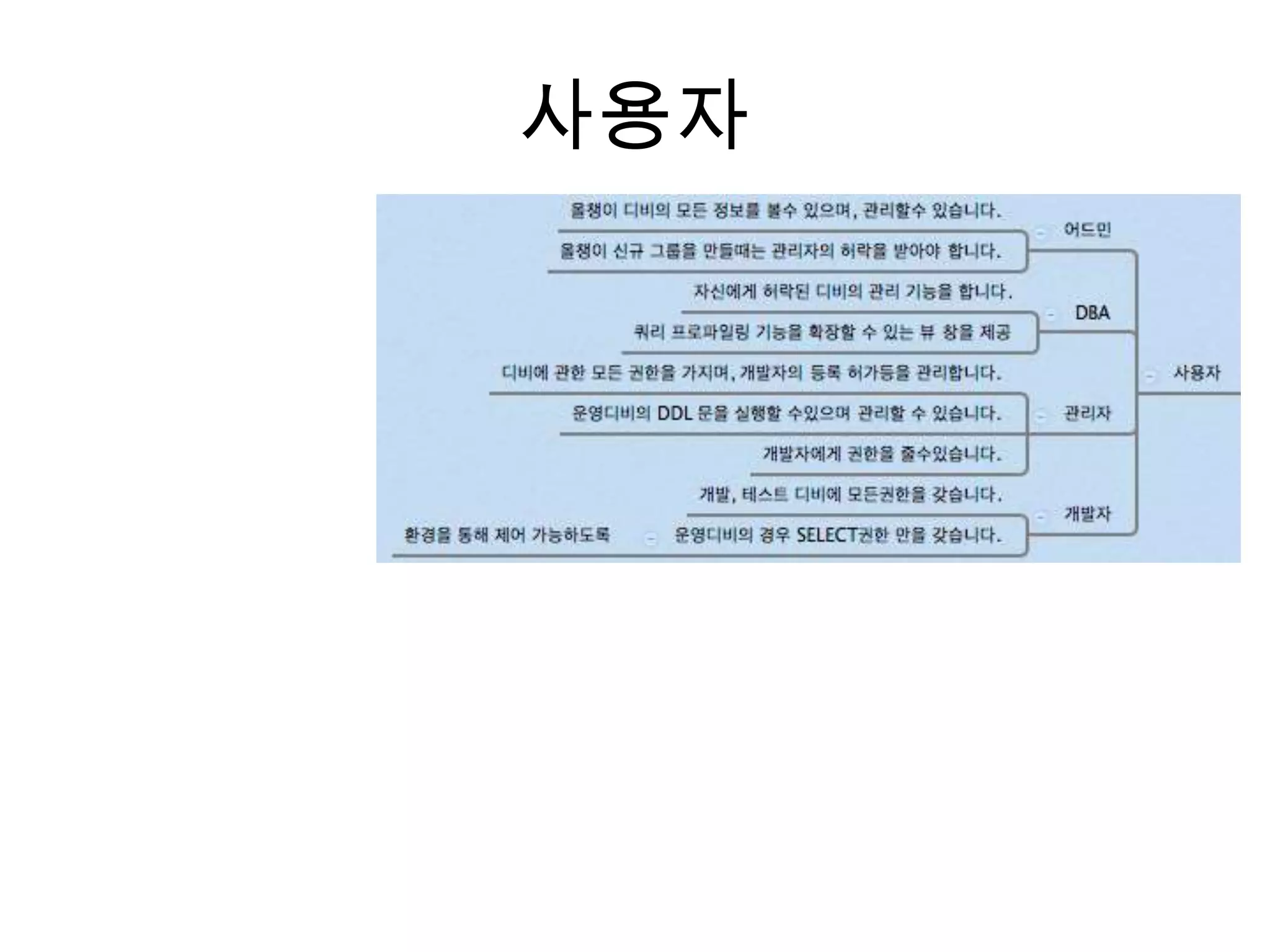 Login
* List up support language
한국어
영어
 
