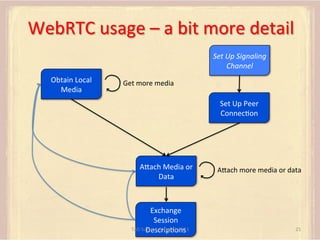 WebRTC	
  usage	
  –	
  a	
  bit	
  more	
  detail	
  
Set	
  Up	
  Signaling	
  
Channel	
  
Obtain	
  Local	
  
Media	
 ...