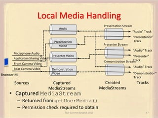 Local	
  Media	
  Handling	
  
PresentaFon	
  Stream	
  

Audio	
  

“Audio”	
  Track	
  

PresentaFon	
  
Video	
  
Micro...