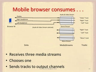 Mobile	
  browser	
  consumes	
  .	
  .	
  .	
  
Audio	
  &	
  Video	
  Stream	
  

Display	
  

“Video”	
  Track	
  

Rig...