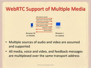 WebRTC	
  Support	
  of	
  MulFple	
  Media	
  
Microphone	
  Audio	
  
ApplicaFon	
  Sharing	
  Video	
  
Front	
  Camera...