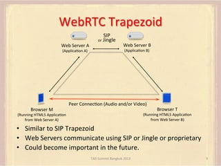 WebRTC	
  Trapezoid	
  
Web	
  Server	
  A	
  
(ApplicaFon	
  A)	
  

Browser	
  M	
  

SIP	
  	
  
or	
  Jingle	
  

Web	...