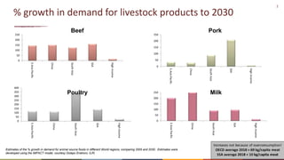 Transboundary animal diseases: Research and development priorities for resilient agrifood systems