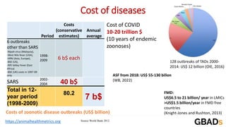 Transboundary animal diseases: Research and development priorities for resilient agrifood systems