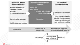 Huawei Confidential

Page 15

 