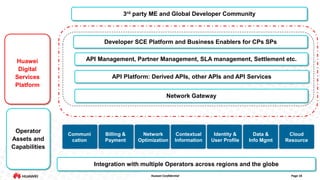 3rd party ME and Global Developer Community

Developer SCE Platform and Business Enablers for CPs SPs
Huawei
Digital
Services
Platform

API Management, Partner Management, SLA management, Settlement etc.
API Platform: Derived APIs, other APIs and API Services
Network Gateway

Operator
Assets and
Capabilities

Communi
cation

Billing &
Payment

Network
Optimization

Contextual
Information

Identity &
User Profile

Data &
Info Mgmt

Cloud
Resource

Integration with multiple Operators across regions and the globe
Huawei Confidential

Page 18

 