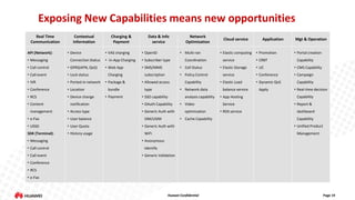 Exposing New Capabilities means new opportunities
Real Time
Communication
API (Network):
• Messaging

Contextual
Information
• Device
Connection Status

• Call control

• GPRS(APN, QoS)

• Call event

• Lock status

• IVR

• Ported-in network

• Conference

• Location

• RCS

• Device change

• Content
management

notification
• Access type

• e-Fax

• User balance

• USSD

• User Quota

SDK (Terminal):

• History usage

• Messaging
• Call control
• Call event

Charging &
Payment

Data & Info
service

• VAS charging

• OpenID

• In-App Charging

• Subscriber type

• Web App

• SMS/MMS

Network
Optimization
• Multi-ran
Coordination
• Cell Status

Charging

subscription

• Policy Control

• Package &

• Allowed access

Capability

bundle
• Payment

• Network data

type
• SSO capability
• OAuth Capability
• Generic Auth with

analysis capability
• Video
optimization
• Cache Capability

SIM/USIM

• Generic Auth with

Cloud service
• Elastic computing
service
• Elastic Storage
service
• Elastic Load

balance service
• App Hosting
Service
• RDS service

Application
• Promotion
• CRBT

Mgt & Operation
• Portal creation
Capability

• UC

• CMS Capability

• Conference

• Campaign

• Dynamic QoS
Apply

Capability
• Real-time decision
Capability
• Report &
dashboard
Capability
• Unified Product
Management

WiFi
• Anonymous
Identify
• Generic Validation

• Conference
• RCS
• e-Fax

Huawei Confidential

Page 19

 