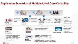 Application Scenarios of Multiple Level Core Capability

SI





Identity&
Authentication












Information & Interactive service
Click to Dial, number hiding
Instant & reservation conference
Call center, information IVR
Video surveillance



Charging&
Payment







Query product
Subscribe product
Order & Query





SME/Enterprise

Developers

Single sign on
User authorization
OpenID
Data&
Information

Real Time
Communication

3

2

1

Location based Marketing & SNS
User profile based marketing
Behavior based marketing












Contextual
Information

Cloud Resource





Network
Optimization



Micro payment
In-app
payment
Mobile wallet
Platform & IT






Portal & CMS
integration
Promotion
Terminal adaption
Operation analysis

Elastic computing
Elastic storage
Load balance
App hosting
Database resource

Cell status：Perceive network status
E2E QoS：Video acceleration
Network data analysis：Network & usage
visualization
Video optimization：Accelerate video access
Cache：Improve experience & avoid congestion
Huawei Confidential

Page 24

 