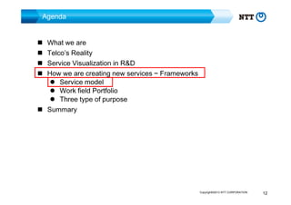 Agenda
What we are
Telco’s Reality
Service Visualization in R&D
How we are creating new services ~ Frameworks
Service model
Work field Portfolio
Three type of purpose
Summary

Copyright©2013 NTT CORPORATION

12

 