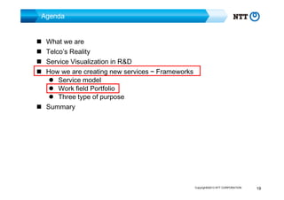 Agenda
What we are
Telco’s Reality
Service Visualization in R&D
How we are creating new services ~ Frameworks
Service model
Work field Portfolio
Three type of purpose
Summary

Copyright©2013 NTT CORPORATION

19

 