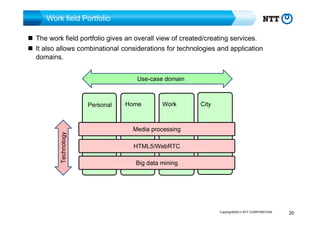 Work field Portfolio
The work field portfolio gives an overall view of created/creating services.
It also allows combinational considerations for technologies and application
domains.
Use-case domain

Technology

Personal

Home

Work

City

Media processing
HTML5/WebRTC
Big data mining

Copyright©2013 NTT CORPORATION

20

 
