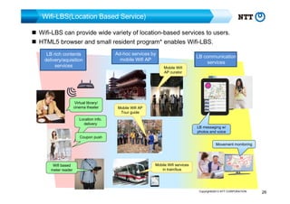 Wifi-LBS(Location Based Service)
「Wi-Fi LBS」
Wifi-LBS can provide wide variety of location-based services to users.
HTML5 browser and small resident program* enables Wifi-LBS.

LB rich contents
delivery/aquisition
services

Virtual library/
cinema theater
Location info.
delivery

Ad-hoc services by
mobile Wifi AP

Mobile Wifi
AP curator

Mobile Wifi AP
Tour guide
LB messaging w/
photos and voice

Coupon push

Wifi based
meter reader

LB communication
services

Movement monitoring

Mobile Wifi services
in train/bus

Copyright©2013 NTT CORPORATION

26

 
