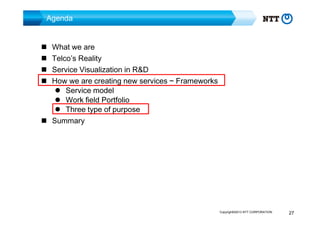 Agenda
What we are
Telco’s Reality
Service Visualization in R&D
How we are creating new services ~ Frameworks
Service model
Work field Portfolio
Three type of purpose
Summary

Copyright©2013 NTT CORPORATION

27

 