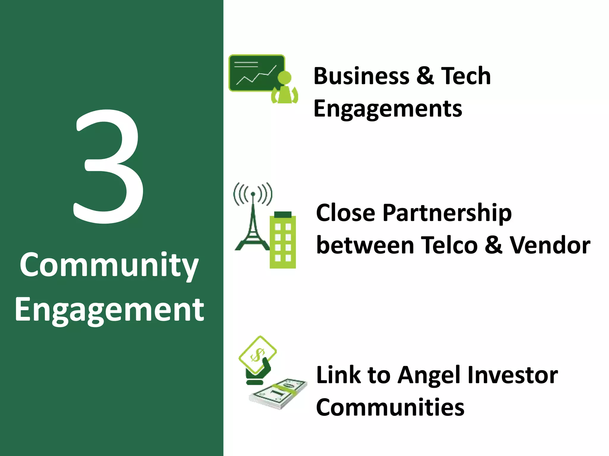 3 
Community 
Engagement 
Business & Tech 
Engagements 
Close Partnership 
between Telco & Vendor 
Link to Angel Investor 
Communities 
 