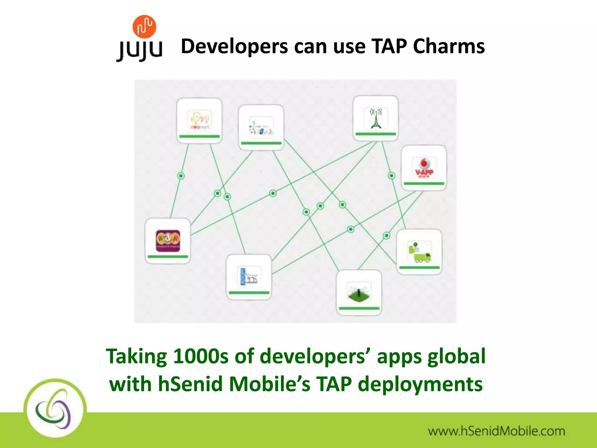Developers can use TAP Charms 
Taking 1000s of developers’ apps global 
with hSenid Mobile’s TAP deployments 
 