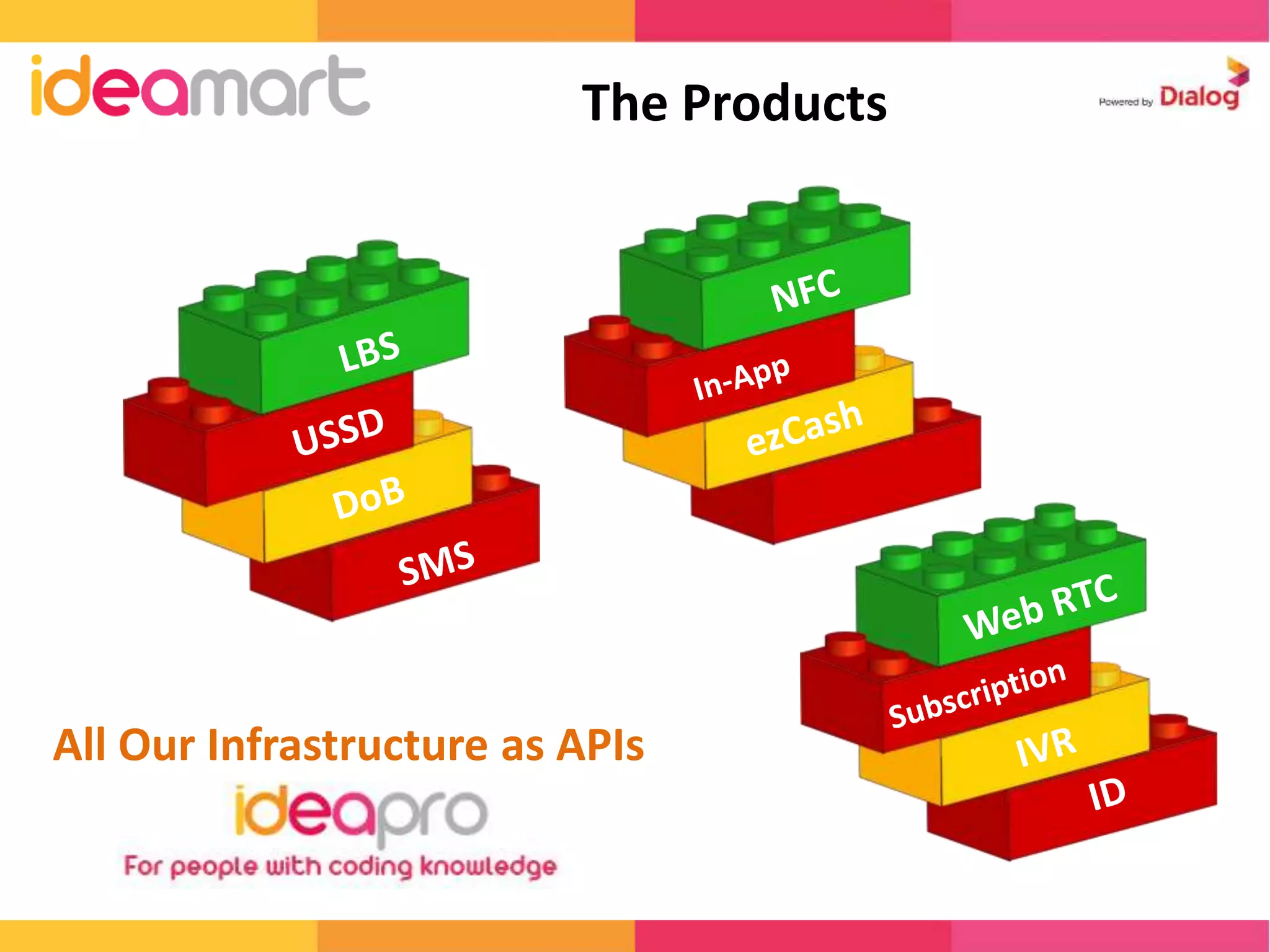 The Products 
All Our Infrastructure as APIs 
 