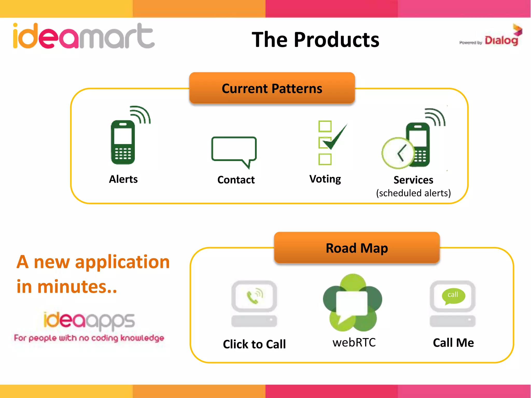 The Products 
Current Patterns 
Contact Services 
(scheduled alerts) 
Alerts Voting 
Road Map 
call 
Click to Call Call Me 
A new application 
in minutes.. 
webRTC 
 