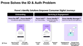 Supercharging CPaaS Growth & Margins with Identity and Authentication, Aditya Khurjekar