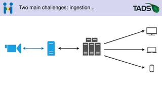 Two main challenges: ingestion...
 