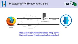 Prototyping WHEP (too) with Janus
https://github.com/meetecho/simple-whep-server
https://github.com/meetecho/simple-whep-client
 