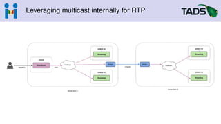 Leveraging multicast internally for RTP
 