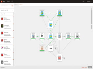 © 2015 Truphone Limited. All Rights Reserved.November 13, 2015
 