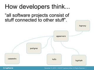© 2015 Truphone Limited. All Rights Reserved.November 13, 2015
How developers think...
How developers think...
“all software projects consist of
stuff connected to other stuff”.
postgres
logstash
hdfscassandra
haproxy
appservers
 