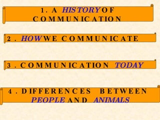 4. DIFFERENCES  BETWEEN  PEOPLE  AND  ANIMALS 3. COMMUNICATION  TODAY 1. A  HISTORY  OF COMMUNICATION 2.  HOW  WE COMMUNICATE 